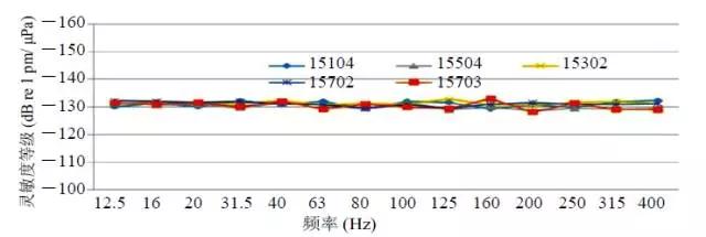 潮科技 | 光纤激光水听器研究进展