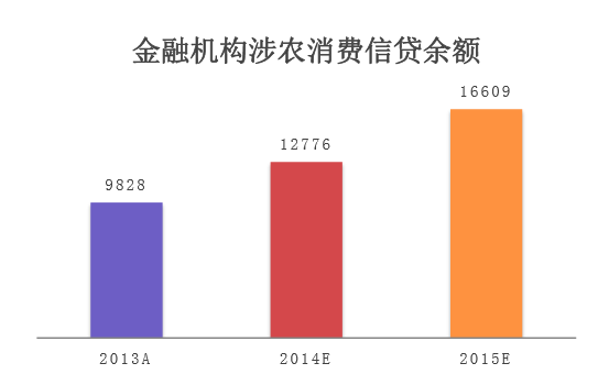 互联网消费金融行研——谈谈围绕央行征信外群体的消费金融创业