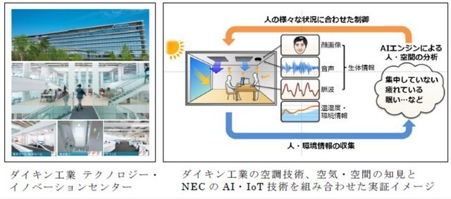 「日本企业研发出防止员工犯困的办公室空调系统：识别眨眼速度升温降温」7月27日