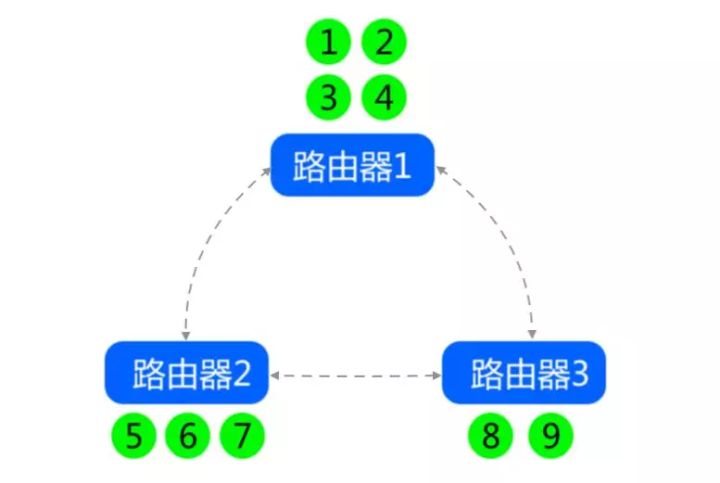 一文看懂互联网TCP/IP协议 | 小明学习笔记