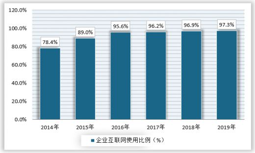 万字长文：经此一役，在线办公未来态势几何？