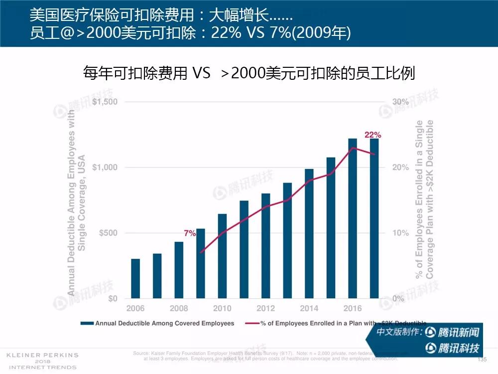 【完整版】2018互联网女皇趋势报告：全球互联网用户出现个位数增长