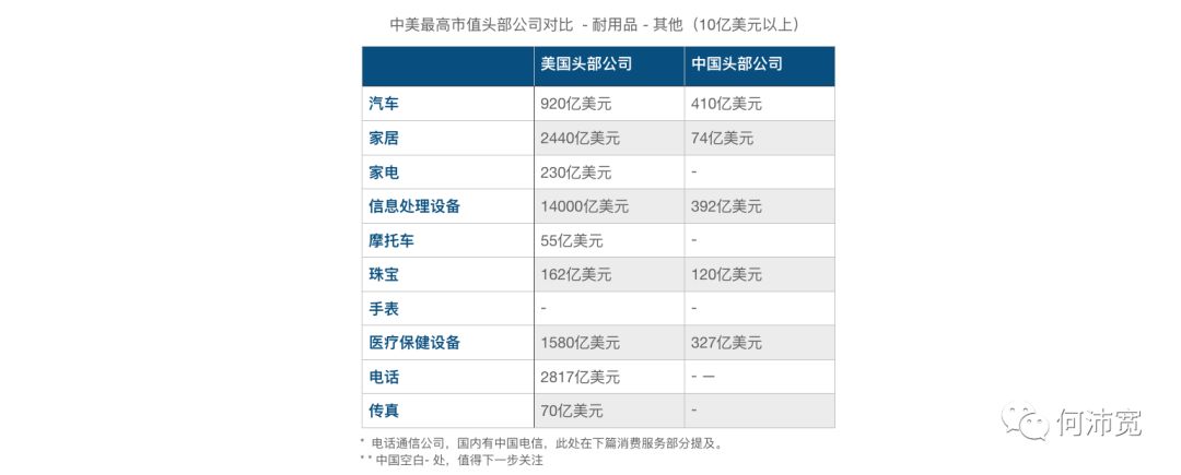 美国人花了近5万亿美元购物：它们分布在哪些行业，头部公司体量与国内机会 （上）