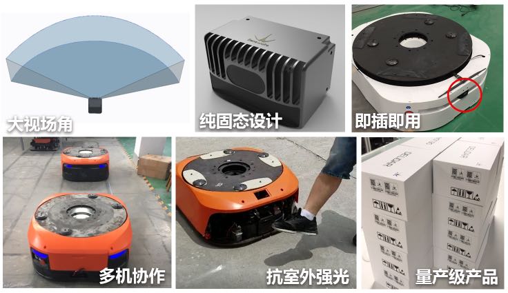 面向AGV的避障需求，「北醒」推出已量产的固态激光雷达CE30