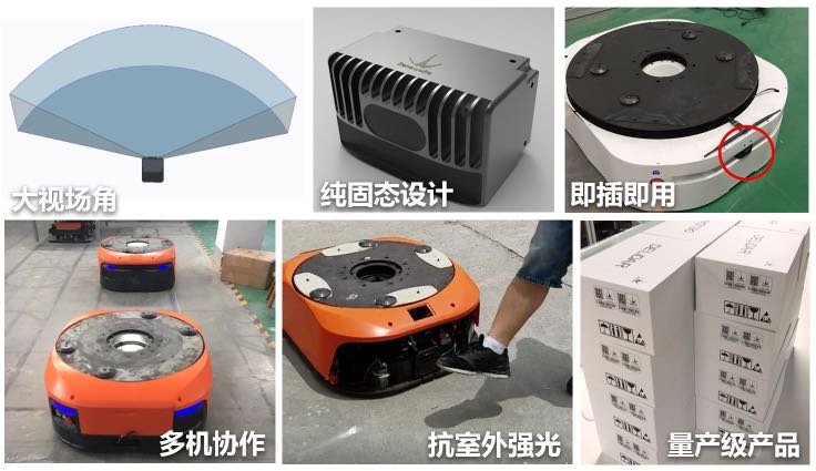 面向AGV的避障需求，「北醒」推出已量产的固态激光雷达CE30