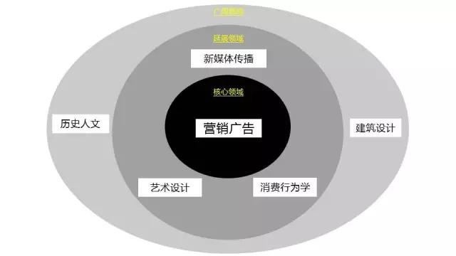 如何把自己活成一个创业公司？