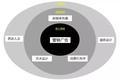 如何把自己活成一个创业公司？