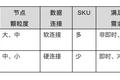 新零售的本质是场景下沉和场景融合