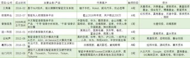 未来智能交互核心，人工智能的主战场——语义识别如今发展如何？