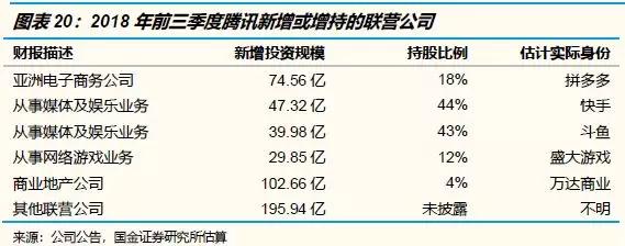 下调腾讯投资评级至“中性”：战略地位稳固，但是市场预期和估值偏高