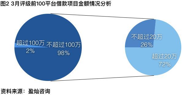 2018网贷变形记：高死亡率预期与灰色产业交织的生死时刻