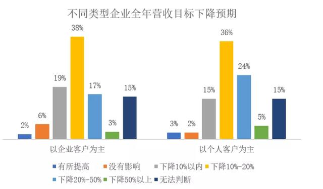 加华分享：新型肺炎疫情对我国大中型企业影响调研报告