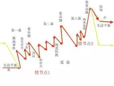 “充电”两小时，“通话”五分钟！最清晰的工作汇报是这样写的