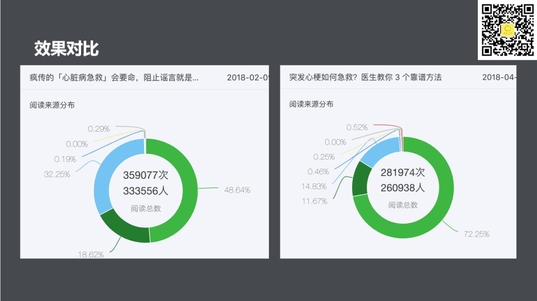 如果你希望赚快钱，就不要做内容
