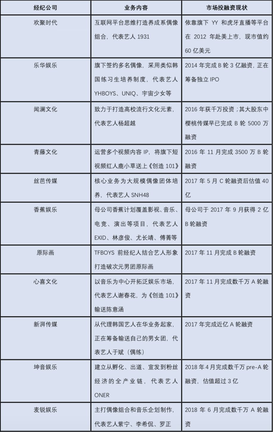 偶像元年是一个伪命题，被透支的粉丝已经挺不下去了