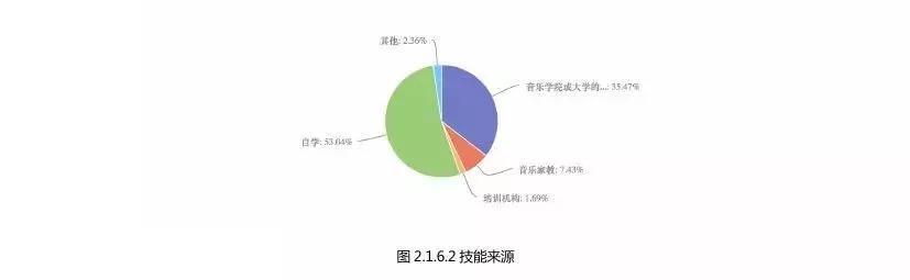 “洗脑神曲”流水线：一首歌几小时制作上线，身价上千万