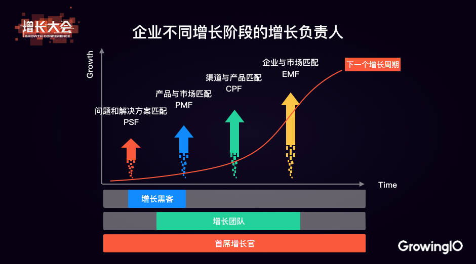 从首席营销官到“首席增长官”，可口可乐为何做出如此巨大的转变？