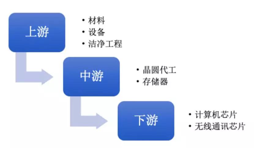 孙正义为何清空“人工智能第一股”