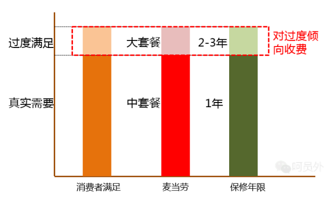 资深营销人，如何利用消费者的七宗罪？