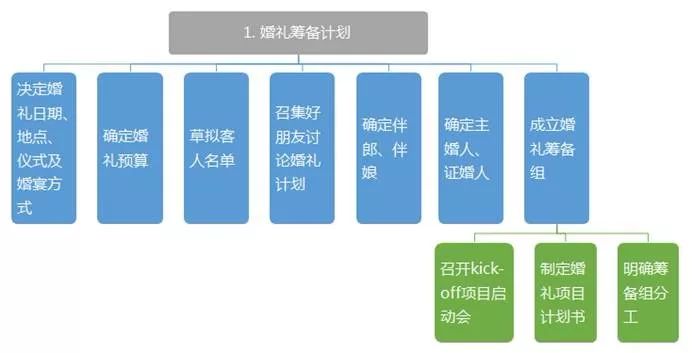 思考结构，决定一个人能看多远