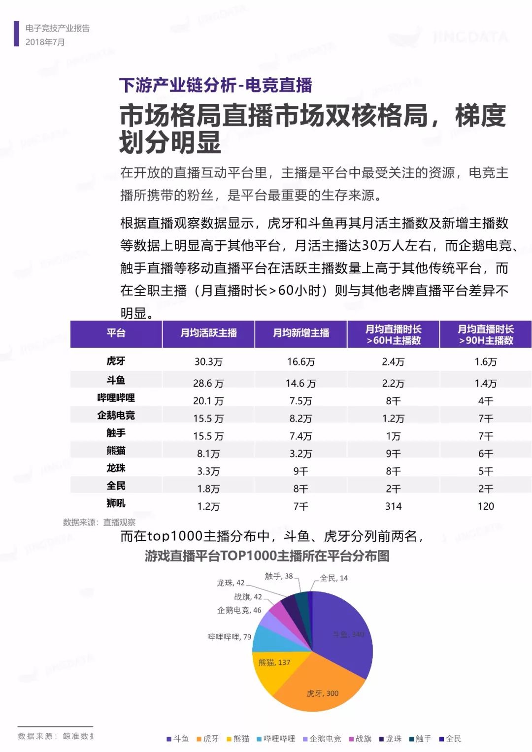 电子竞技产业报告：市场规模增长趋缓，移动端增长成趋势，如何布局下一个价值点？