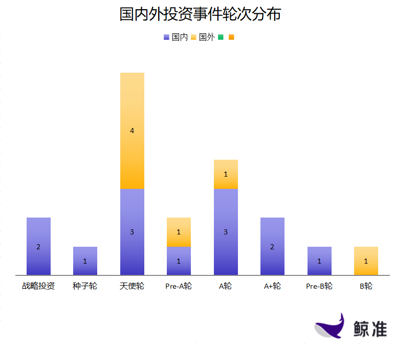 每日投融资速递 | 步步莲盛集团获得5.0亿人民币战略投资，Frank Financial Aid获得1000万美元A轮融资——2018.1.9