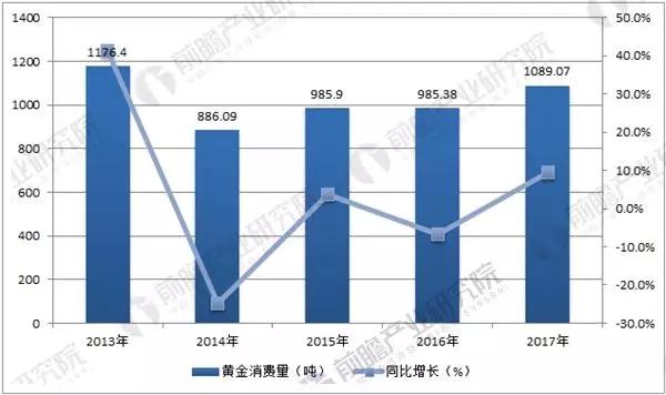 中国人到底有多少资产？