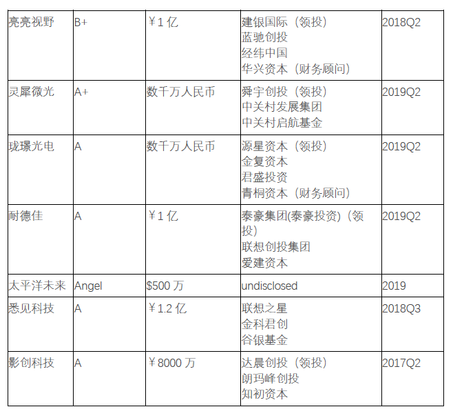 从AR光学开始，了解AR眼镜