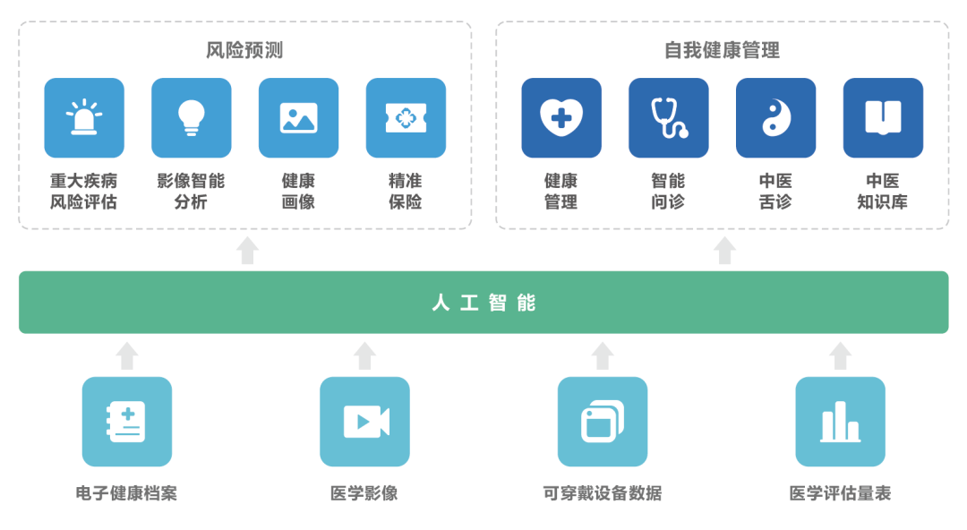 创业慧康覆盖医疗机构全需求 疫情防控专业版@转危为机.13