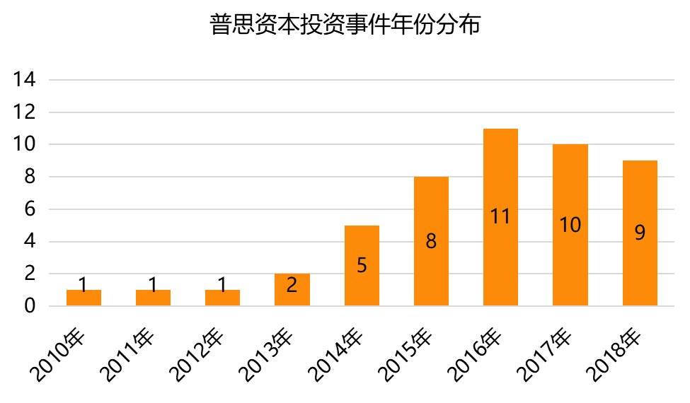 带领IG夺冠的王思聪，已经投出了至少6家上市公司