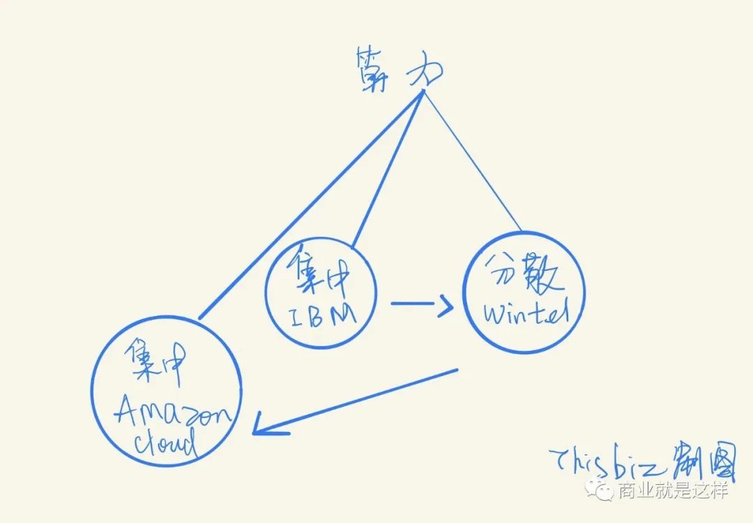 疫情危与机，Zoom的下一步？| 企业协同分析（上）