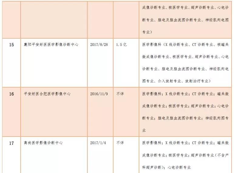 创投观察 | 独立医学影像中心风起云涌
