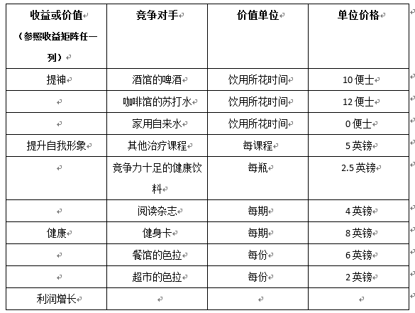 【读书】价格游戏：如何巧用价格让利润翻倍