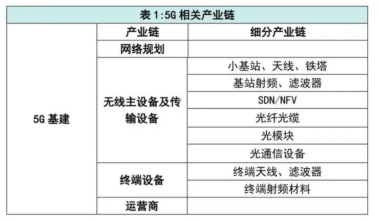 “新基建”将带来生机还是危机？哪些企业和投资机构早已布局？