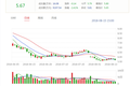 7000万降至2500万：明星片酬酝酿封顶，声明会否变废纸