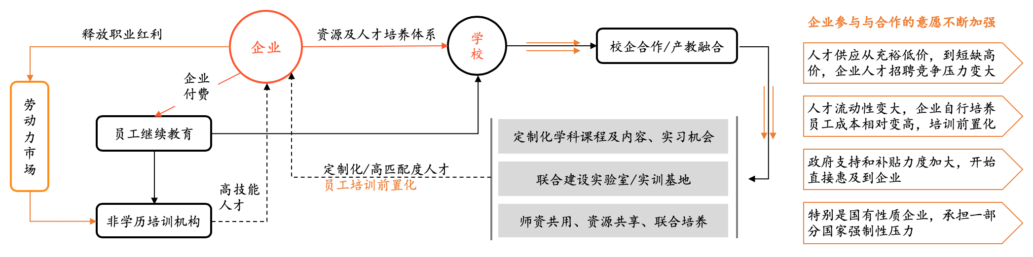 如何看待4亿蓝领职业教育的切入点？