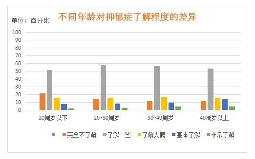 4月1日，为了忘却的抑郁症，我们发布了这份调查报告