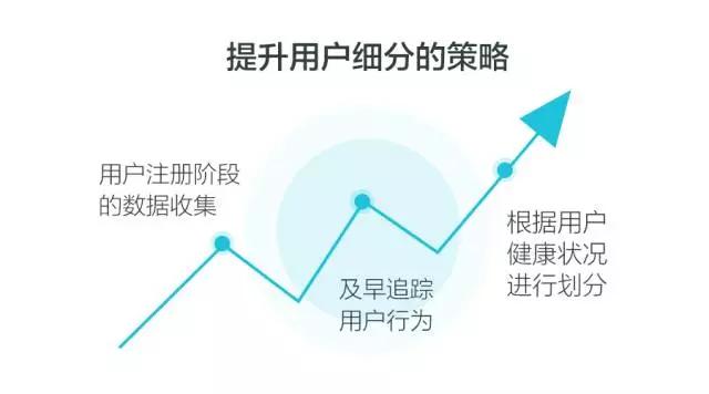 SaaS 初创企业应该了解的三种用户细分策略