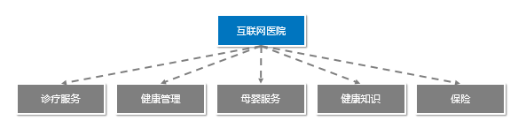 阿里的医药帝国是怎么一步步崛起的