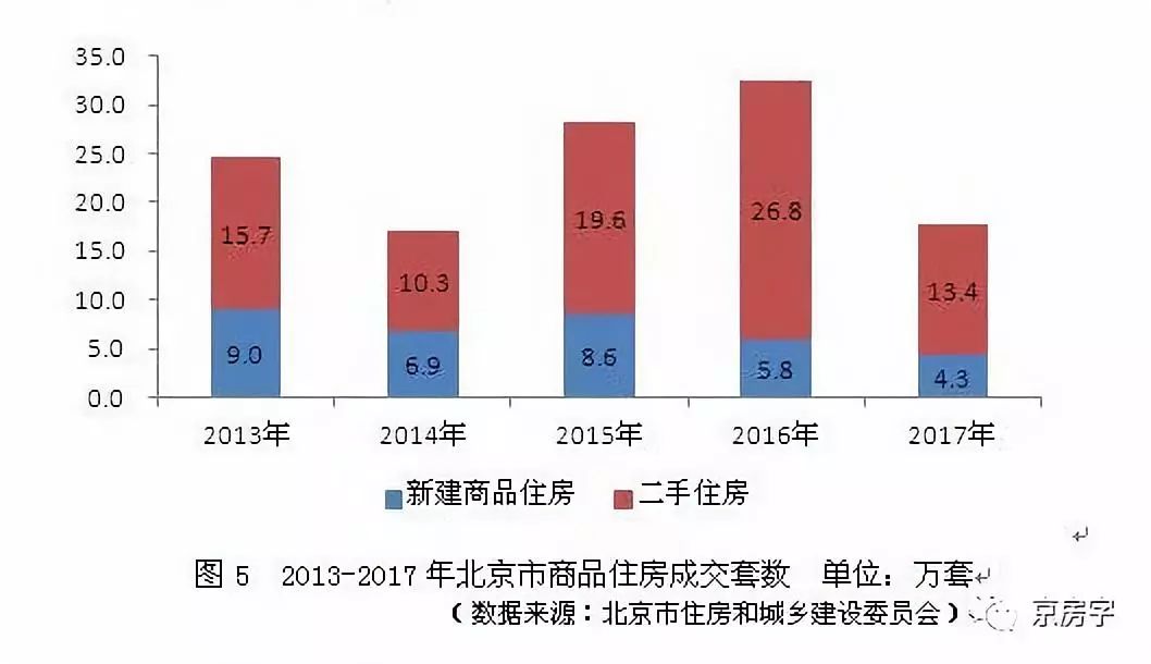 北京市住建委：今年完善调控政策 提升精准调控