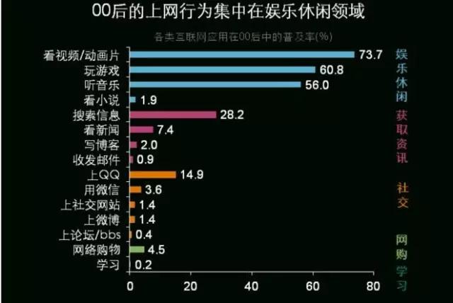 难怪90后被定义为“中年人”，现在的世界是属于95后、00后的！