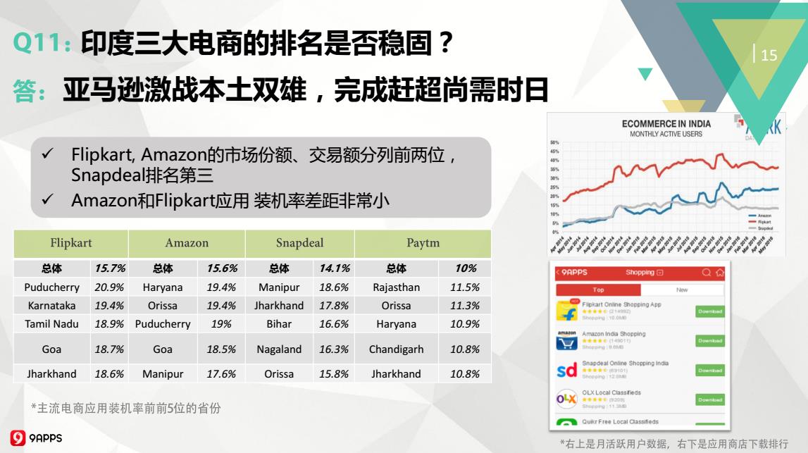 2016年Q3印度移动应用市场：开挂民族爱玩哪类游戏？用户画像如何？