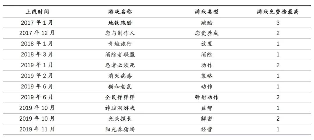 全民手游的这个春节，赢家却属于这匹黑马