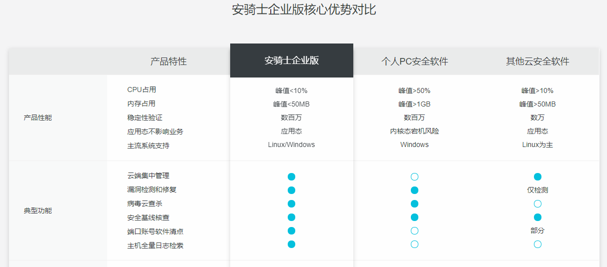 不性感,不挑逗,To B文案该怎么写?