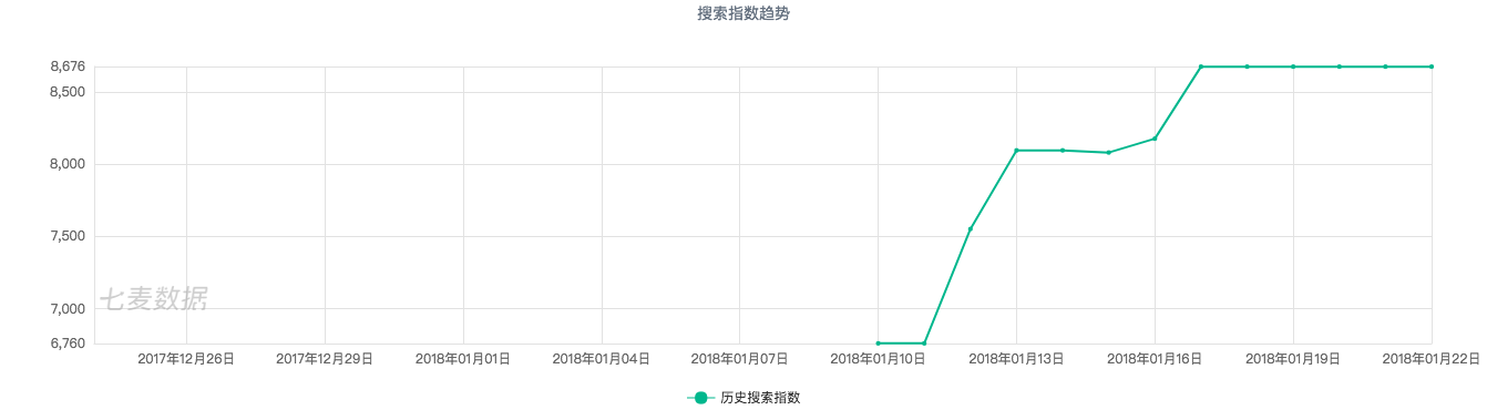 我玩了几天养蛙游戏，发现它火的部分原因是它会“抖包袱”