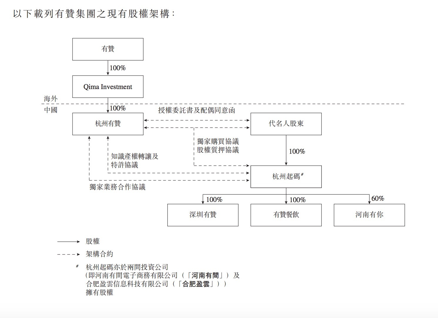 通过被收购获得支付牌照，59.5亿港元的“有赞”和白鸦背后的微信电商大生意