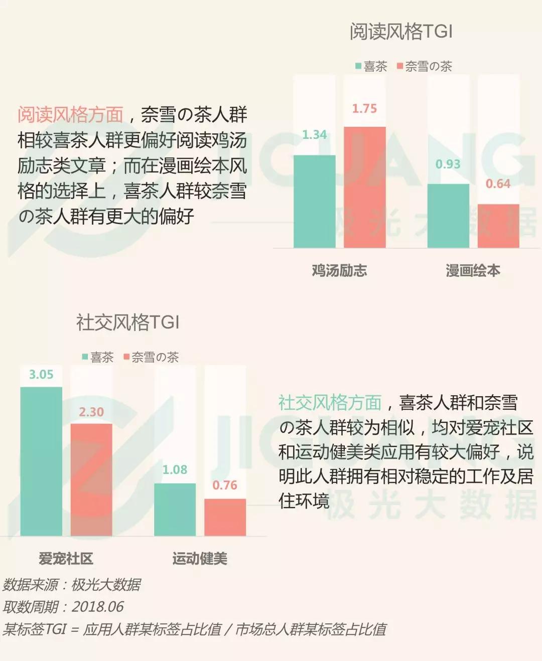 网红奶茶店人群研究：“年轻”、“白领”、“女性”是三大标签