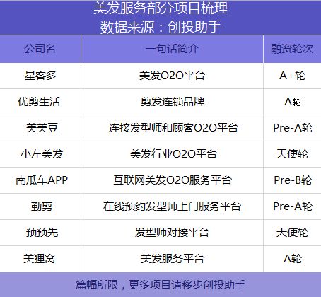 腾讯投资印尼摩托车叫车应用GO-JEK，ofo完成超7亿美元E轮融资 | VC Weekly