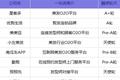 腾讯投资印尼摩托车叫车应用GO-JEK，ofo完成超7亿美元E轮融资 | VC Weekly