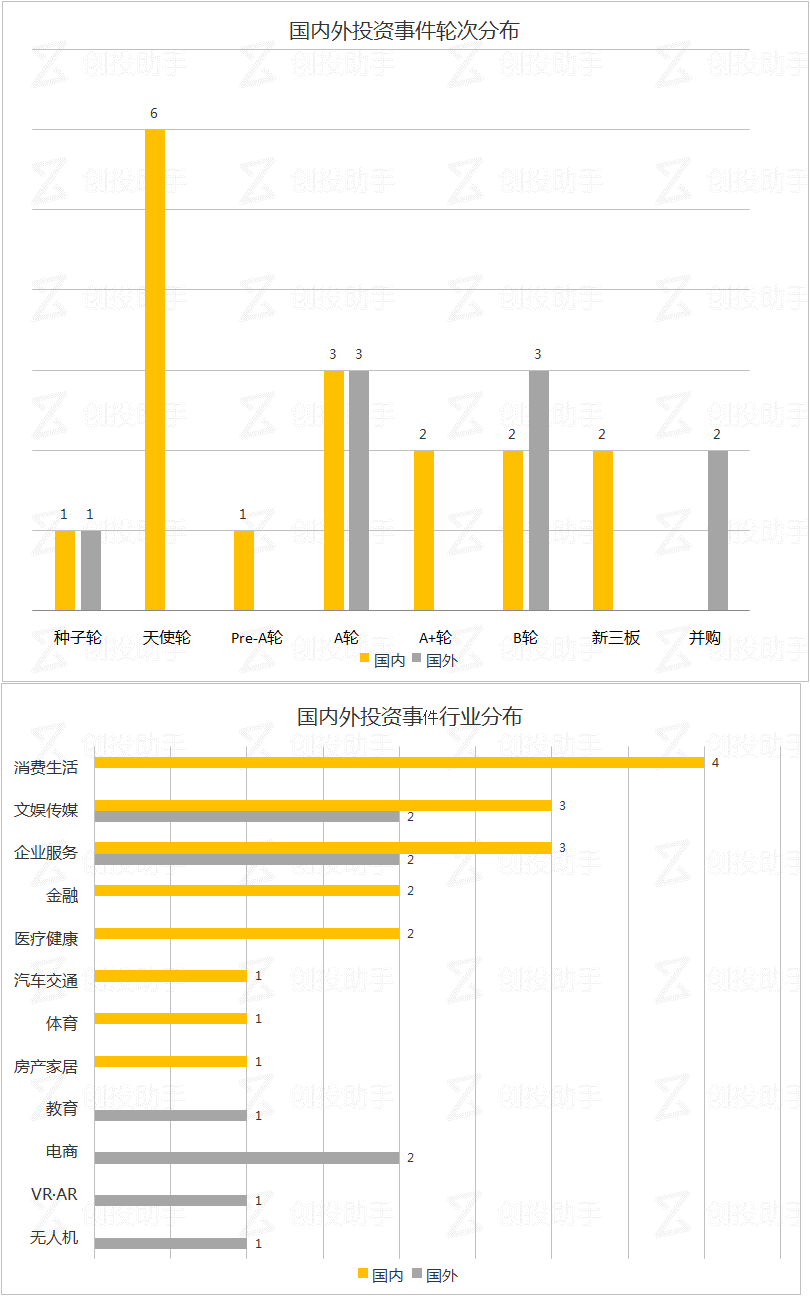 每日投融资速递 | 商品自助贩卖机魔盒CITYBOX、美国播客网络平台HowStuffWorks分别获得1500万美元融资——2017.9.1